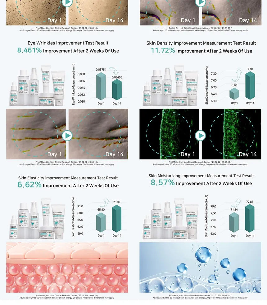 APLB - Glutathione Niacinamide Ampoule Serum Set - Set sérum ampoules glutathion et niacinamide